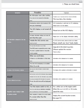 toyota ractis 2011-2012 navigation infotainment system manual
